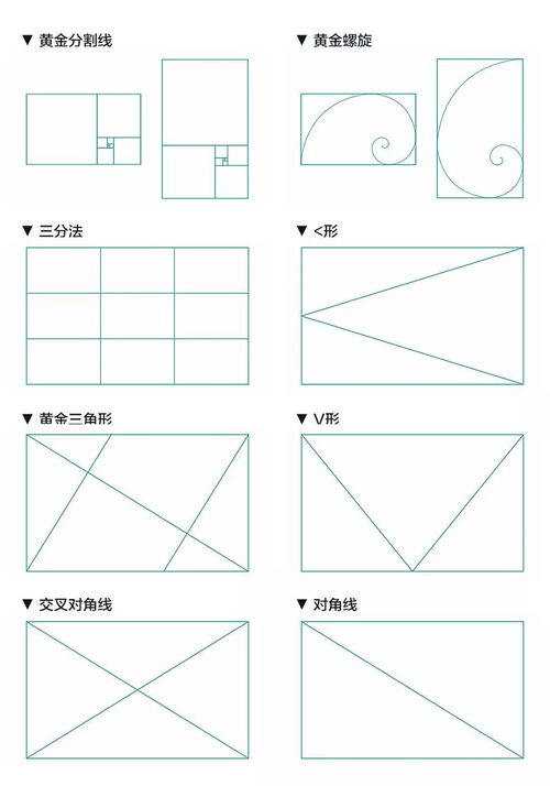 研究了100個(gè)高轉(zhuǎn)化落地頁(yè)后，我們總結(jié)出這3點(diǎn)優(yōu)化秘訣